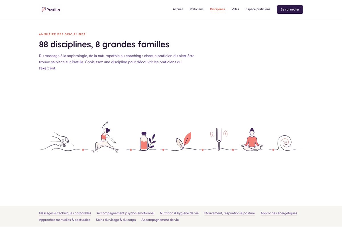 Les 88 disciplines, rangées en huit familles